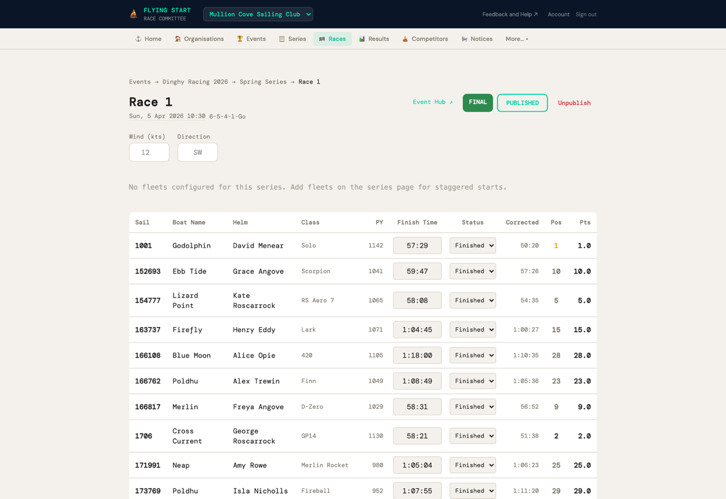 A race detail page for Race 1, with wind speed and direction fields, and a table where each competitor has a finish time box, a status dropdown set to Finished, and calculated corrected time, position and points.