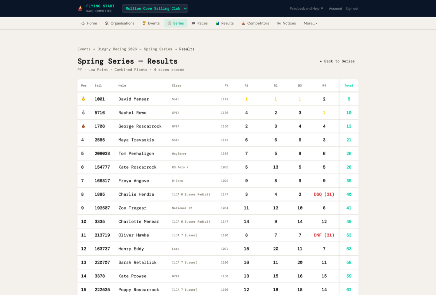 Series results for Spring Series, a table with one row per helm and one column per race, medals for the top three places, DSQ and DNF shown in red, and a total column.